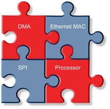 DMA Ethernet MAC Processor SPI